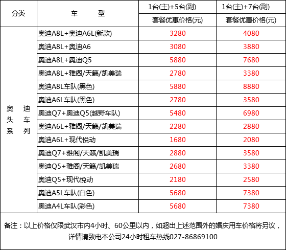 奧迪價格表.png